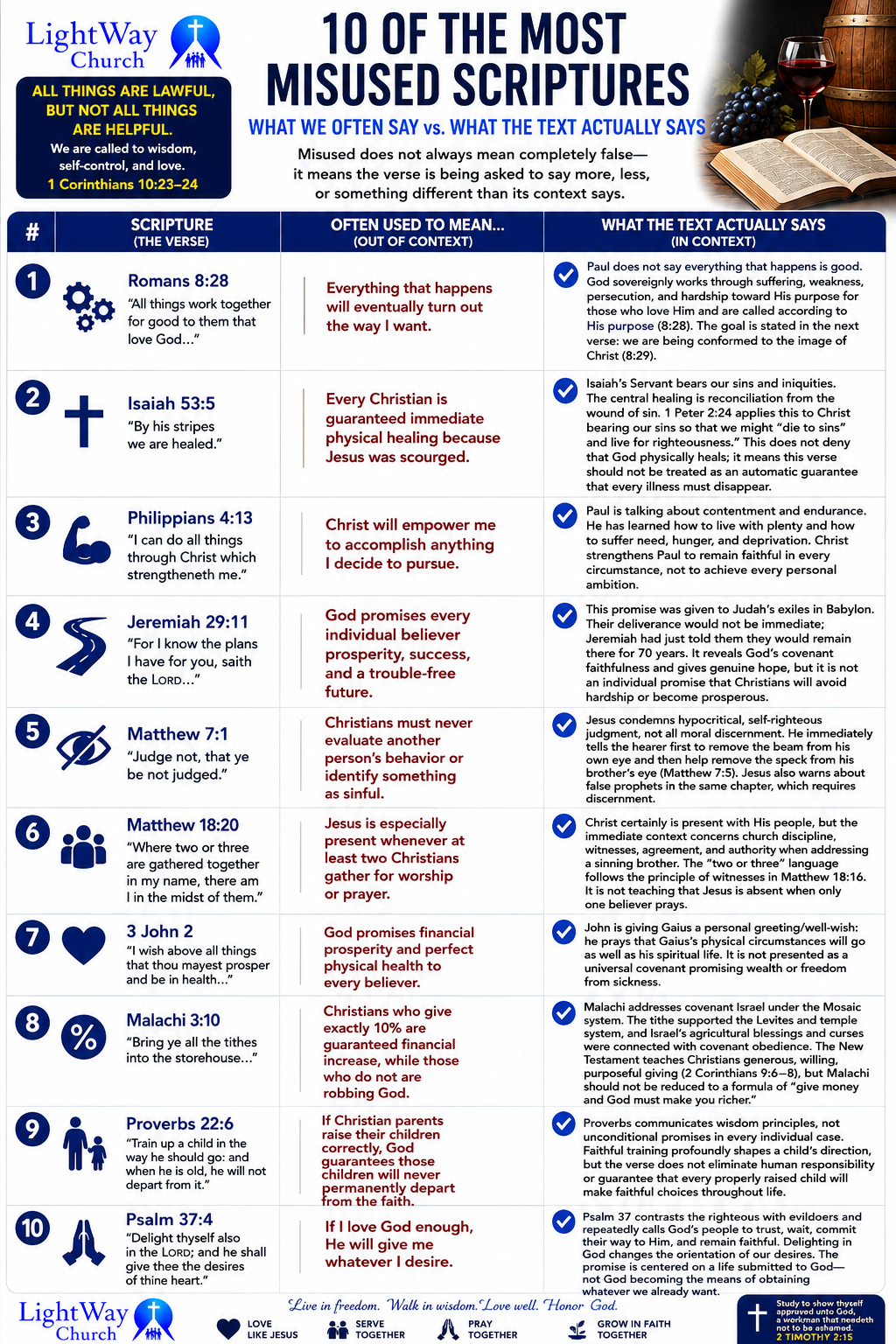 10 Most Misused Scriptures