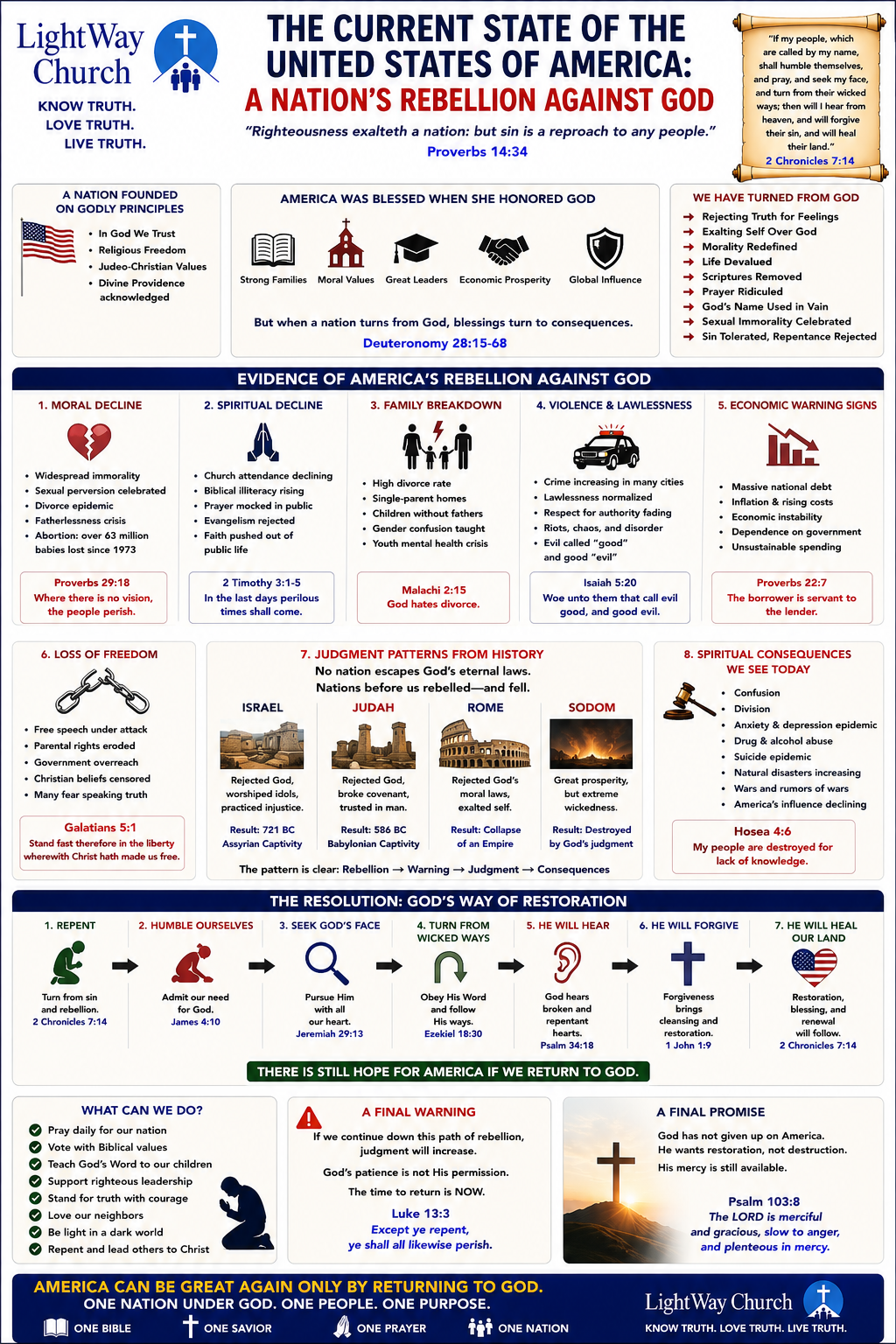 A Nation’s Rebellion Against God: The United States of America