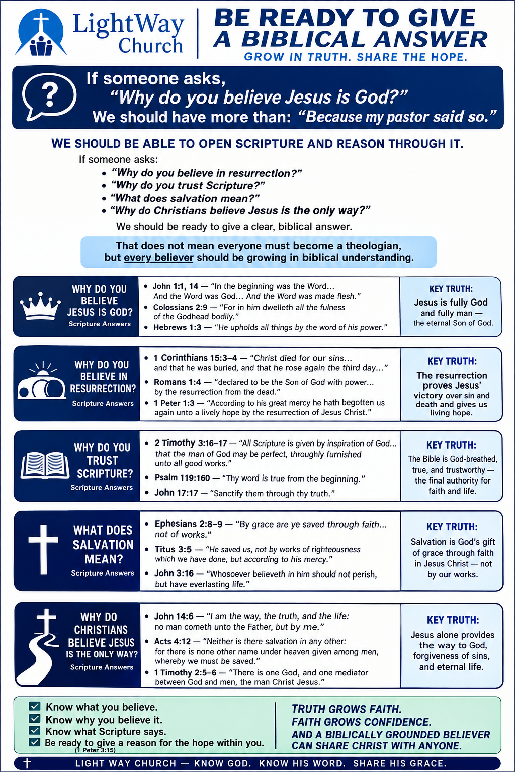 Be Ready To Give A Biblical Answer