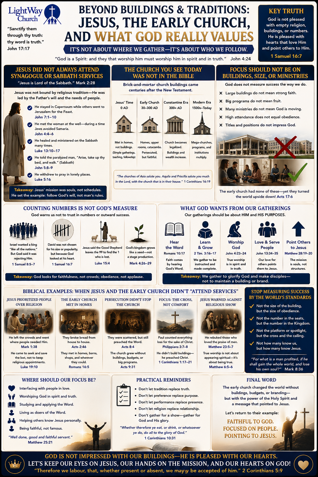 Beyond Buildings: The Early Church and What God Really Values