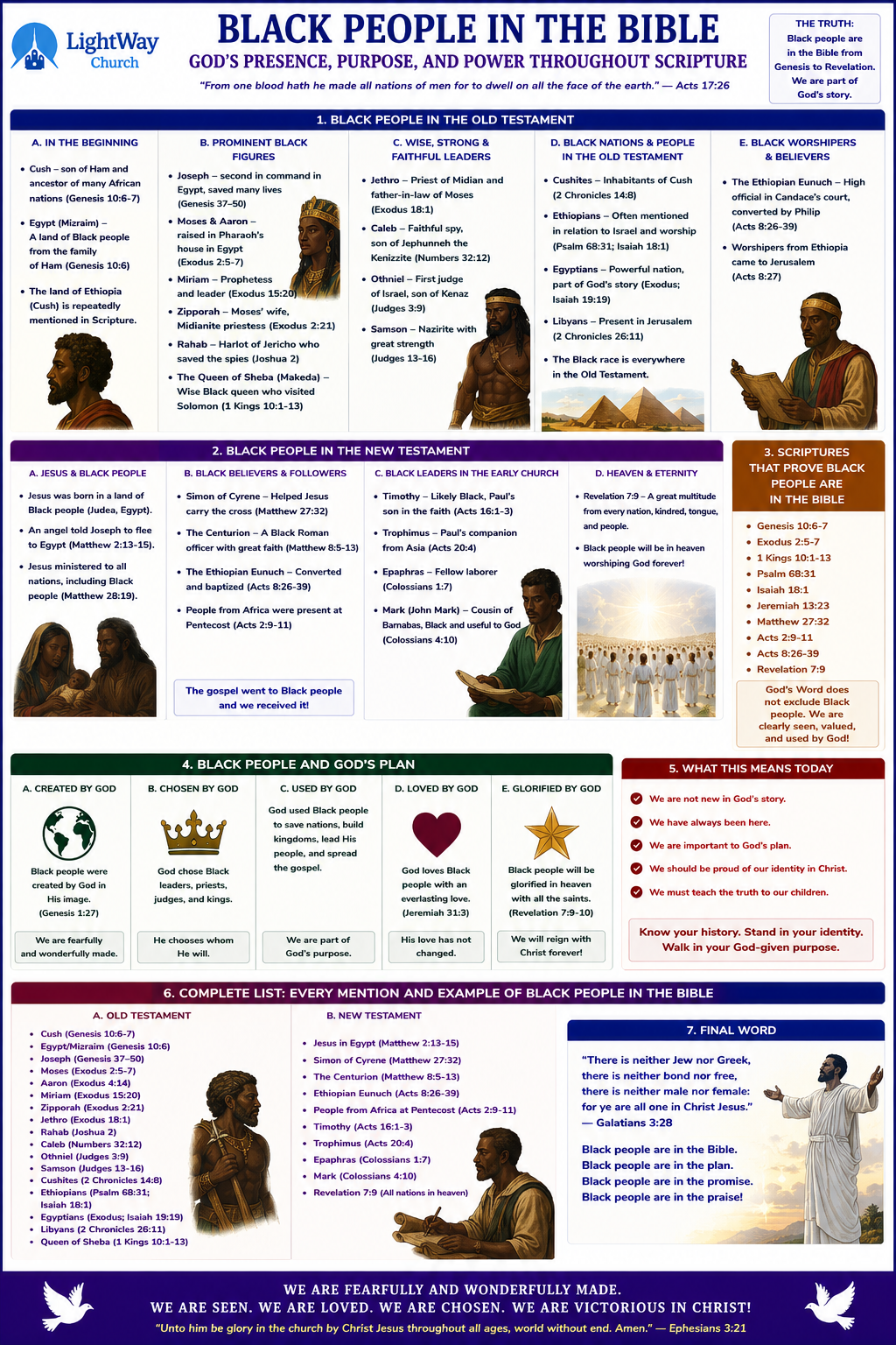 Black People In The Bible