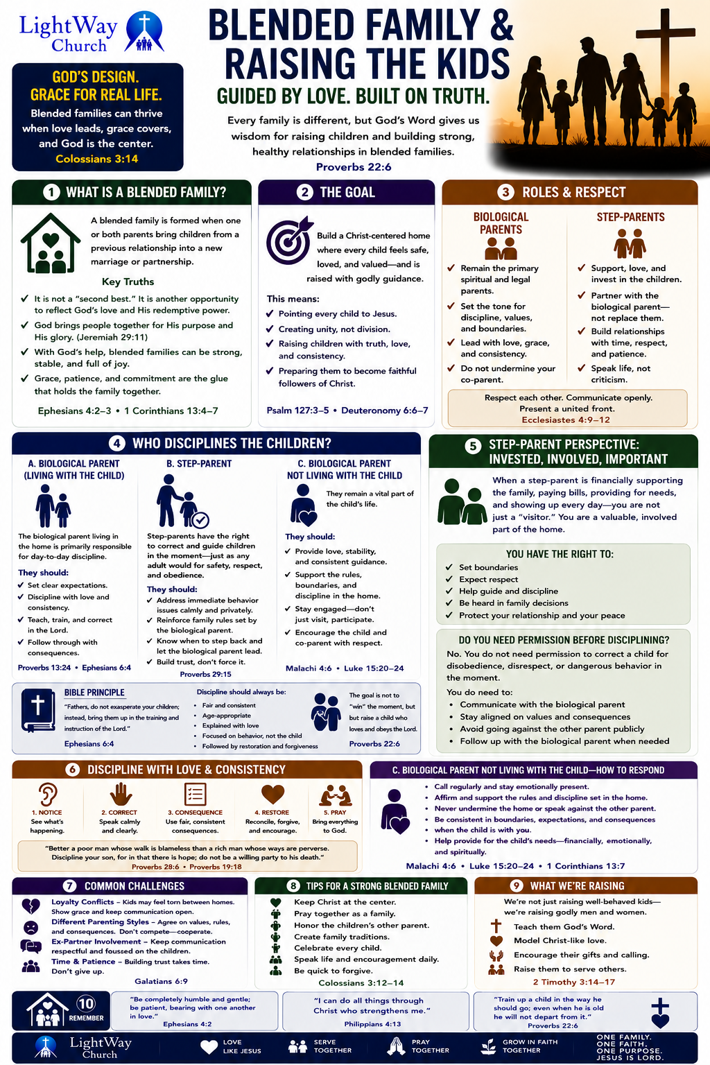 Blended Family: Raising the Kids