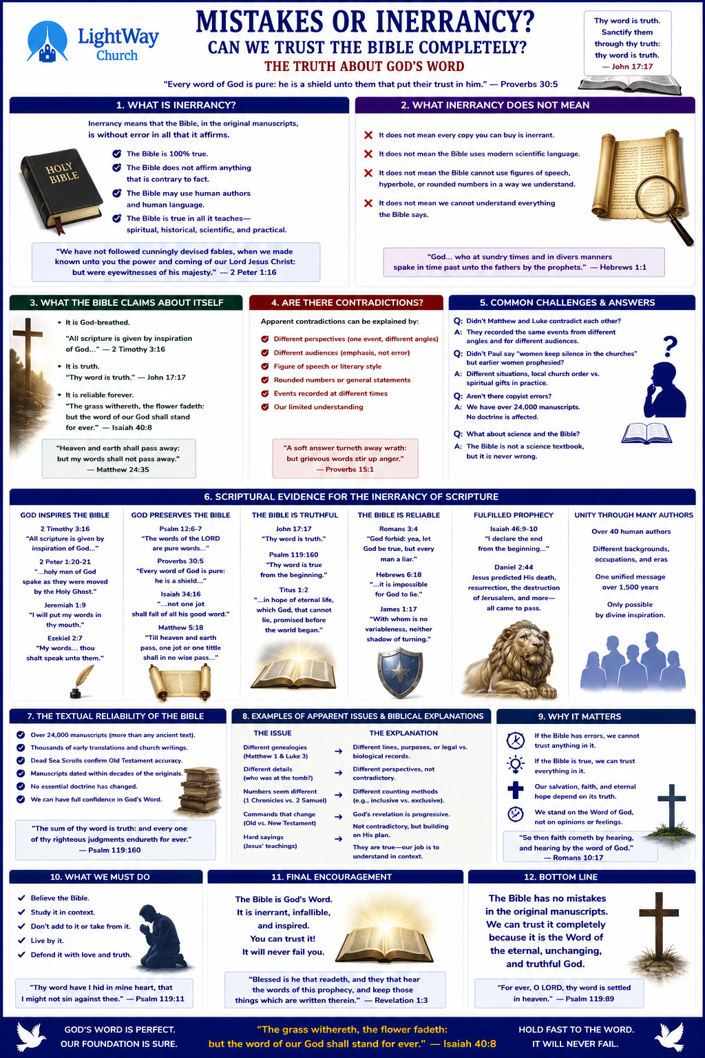 Can We Trust The Bible Completely