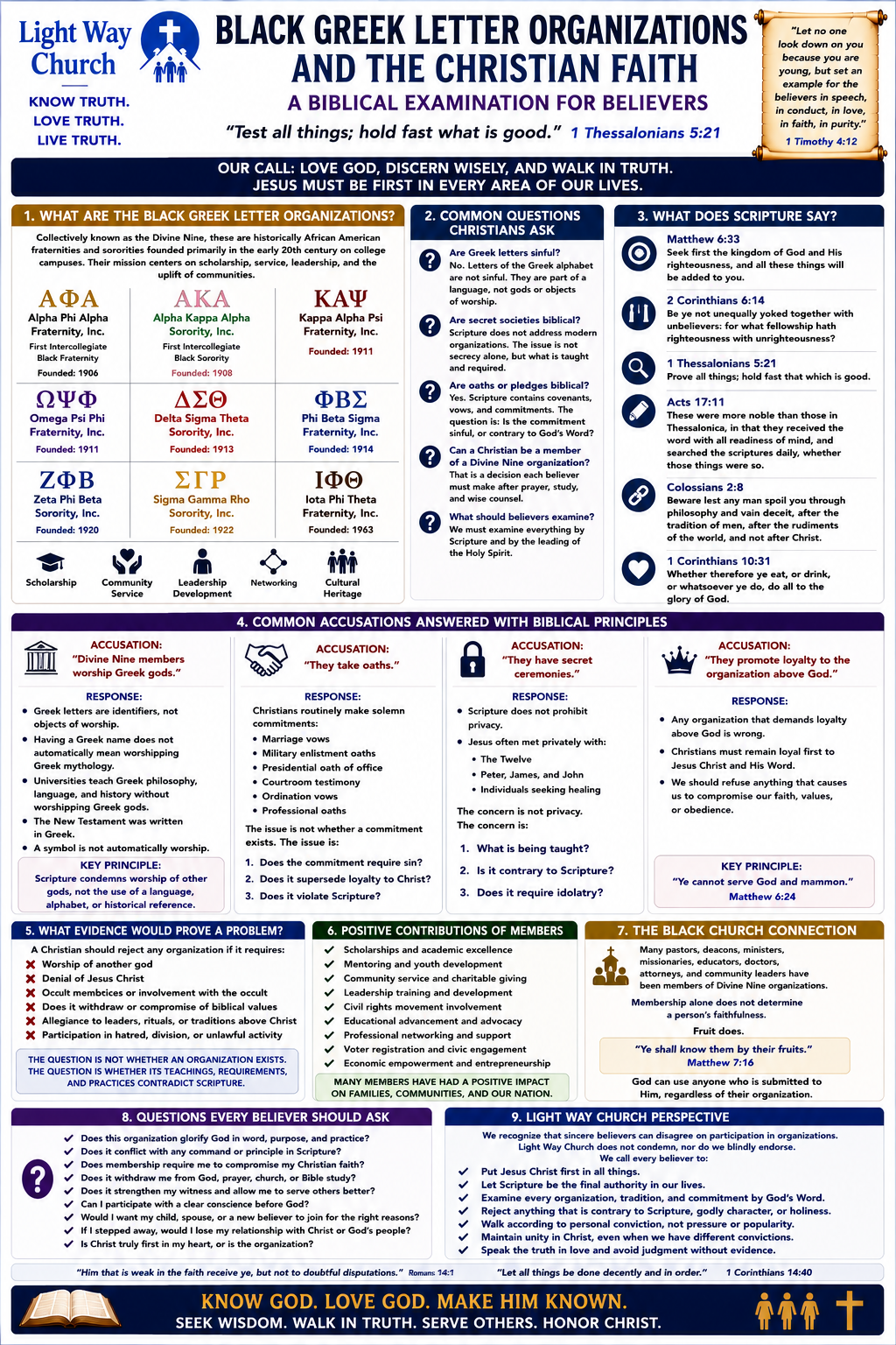 Christian Faith and the Divine Nine Black Greek Letter Organizations