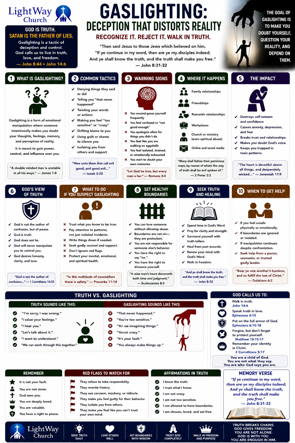 Gaslighting Deception That Distorts Reality