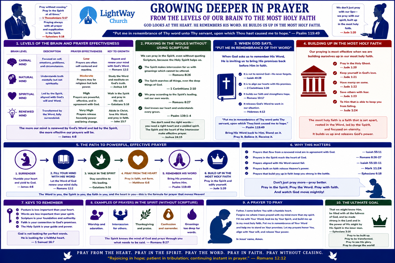 Growing Deeper In Prayer