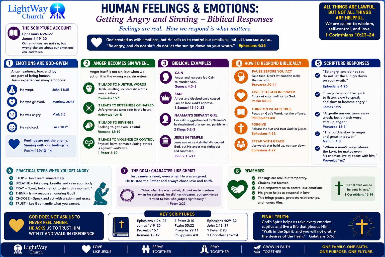 Human Feelings And Emotions