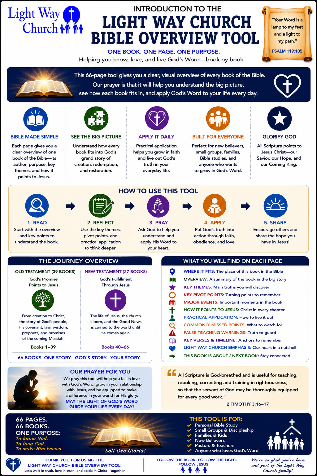 Introduction to Light Way Church Bible Overview Tool