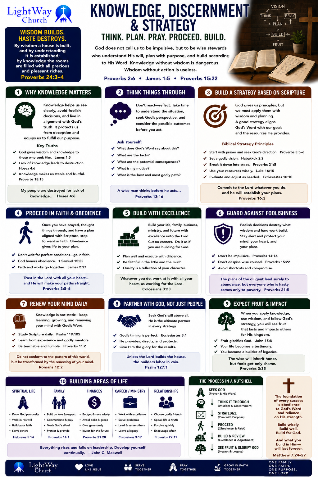 Knowledge, Discernment, and Strategy