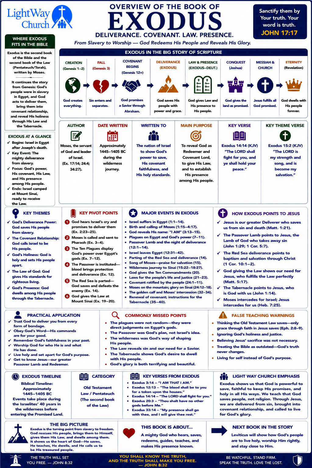 Light Way Church The Book of Exodus Overview