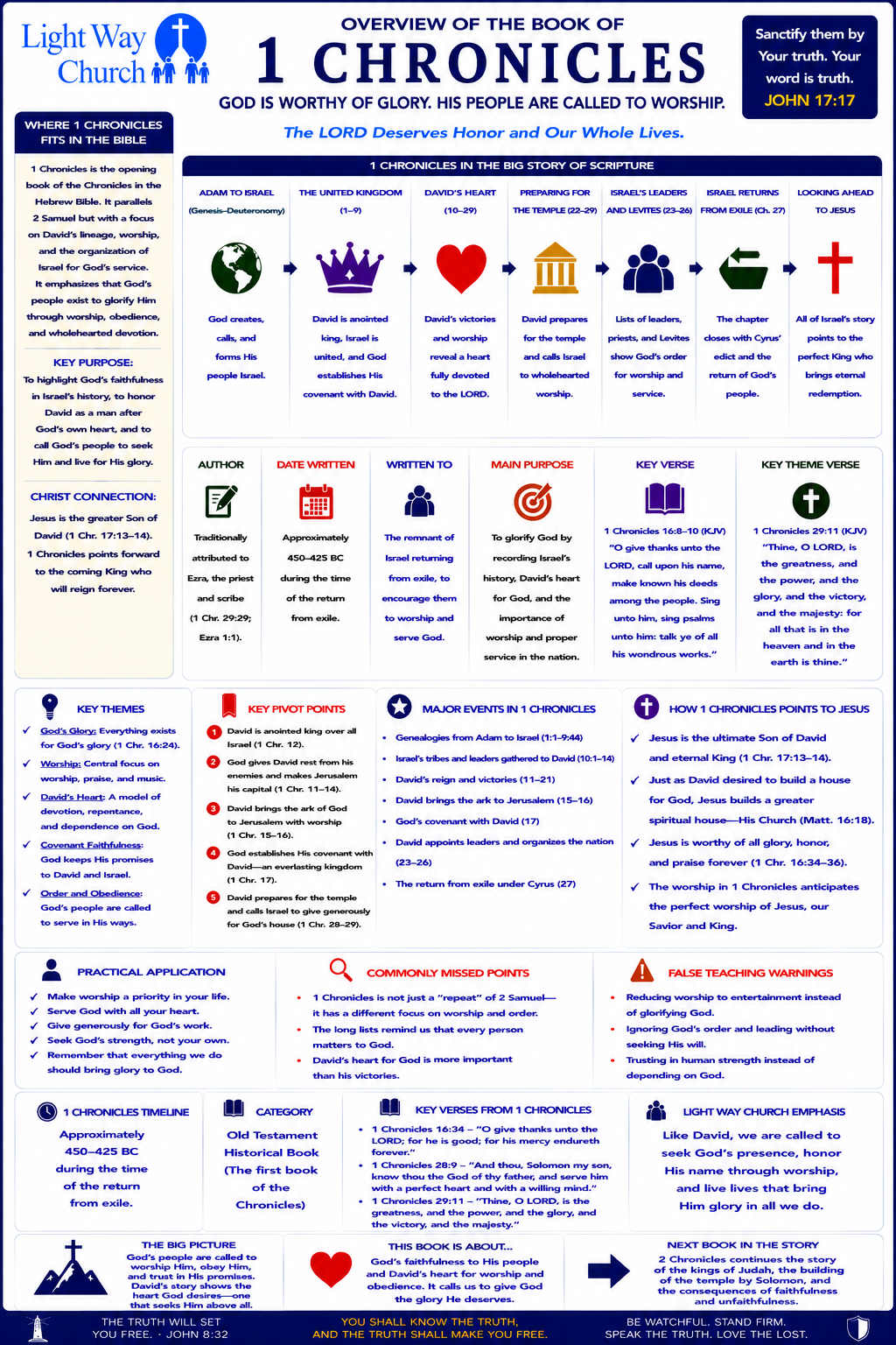 Light Way Church 1 Chronicles Book Overview