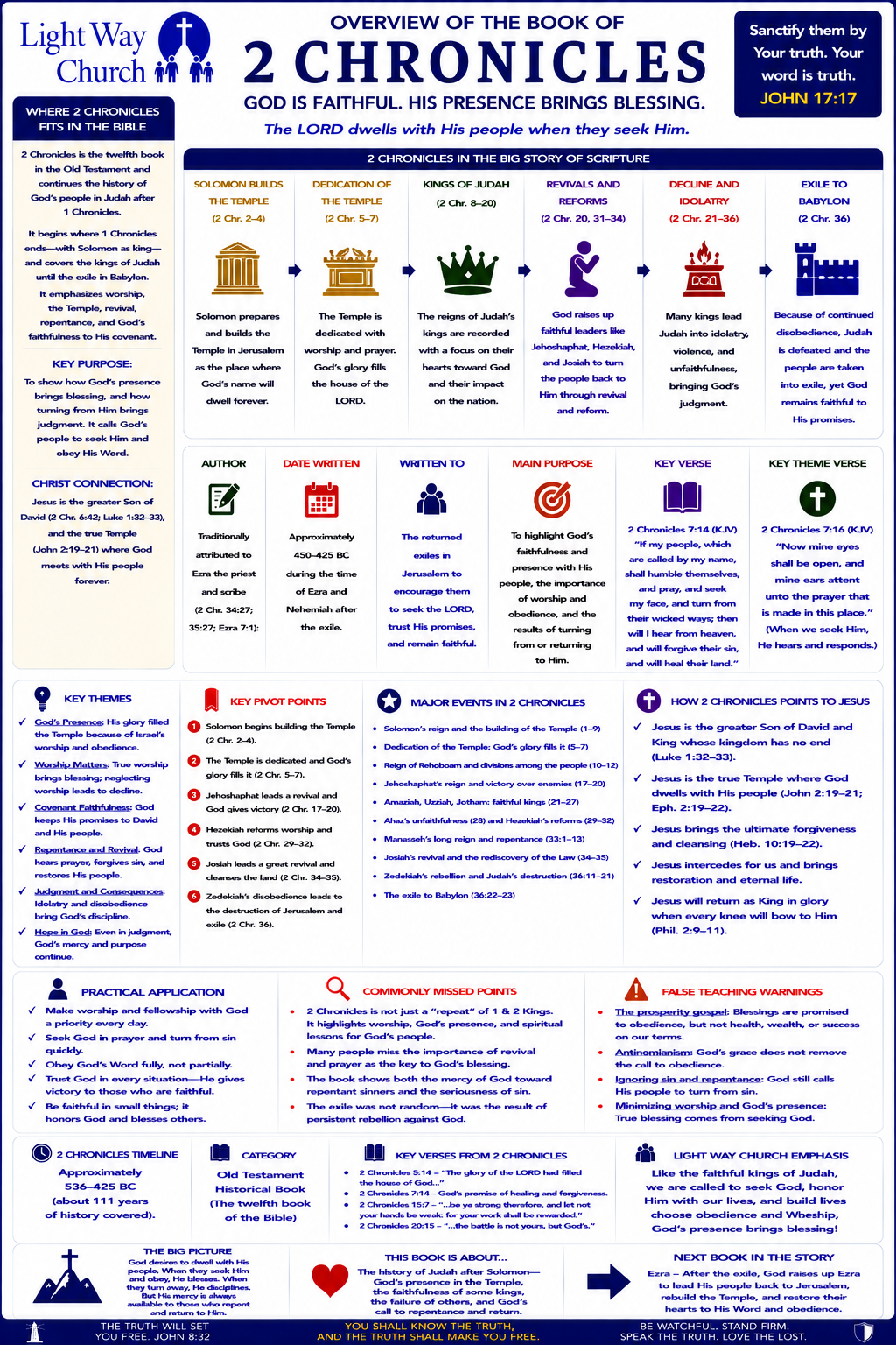 Light Way Church 2 Chronicles Book Overview