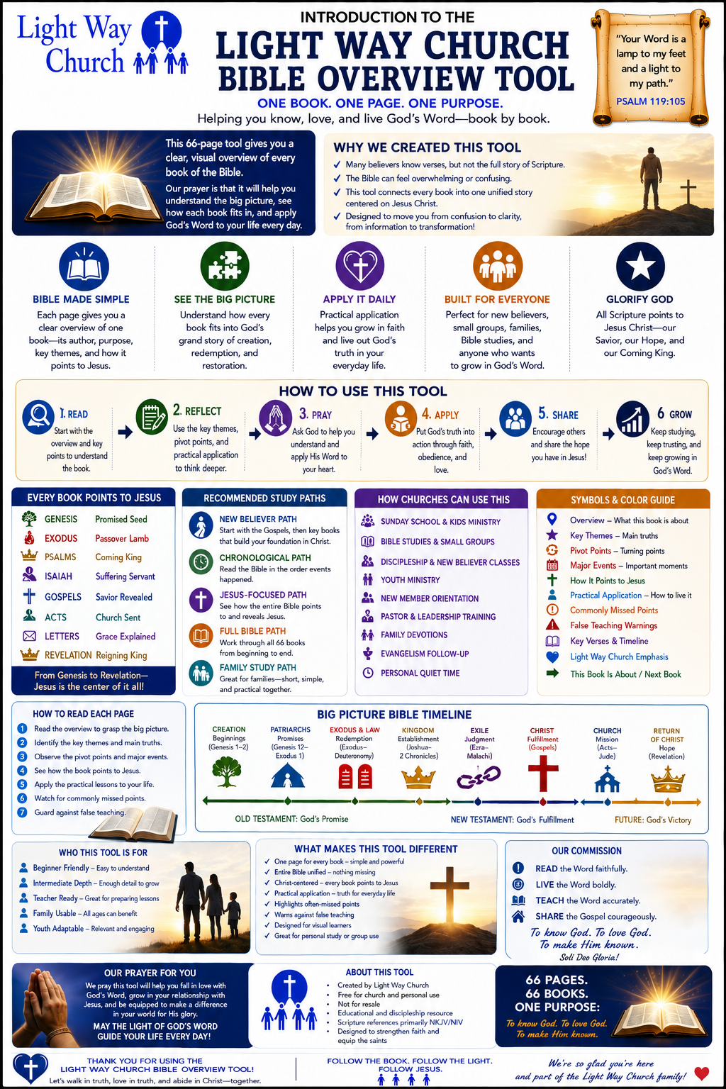 Light Way Church Book By Book Overview Tool