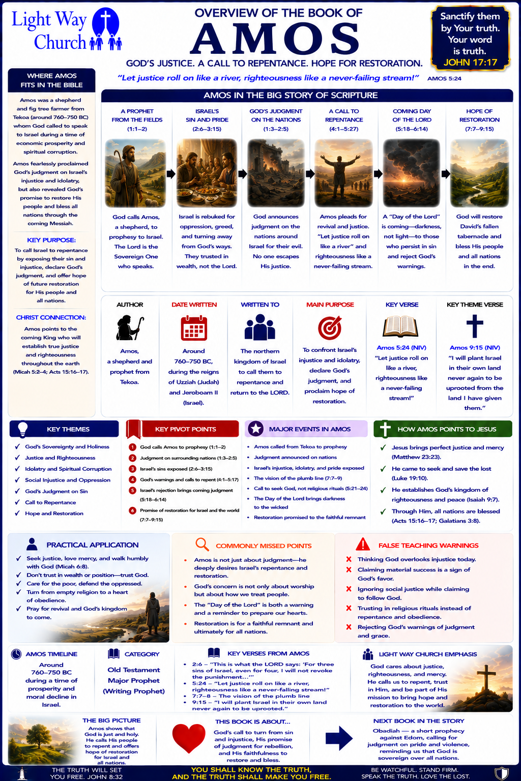 Light Way Church The Book Of Amos Overview