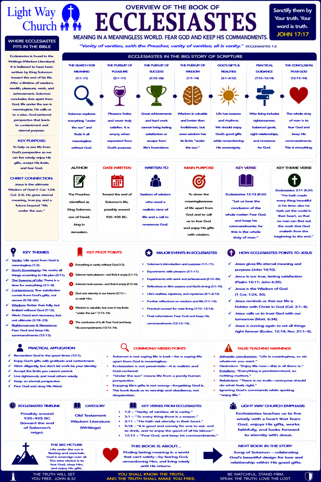 Light Way Church The Book Of Ecclesiastes Overview