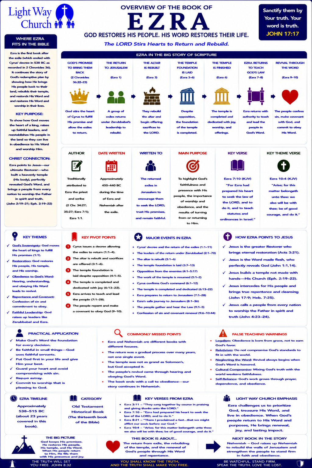 Light Way Church The Book Of Ezra Overview
