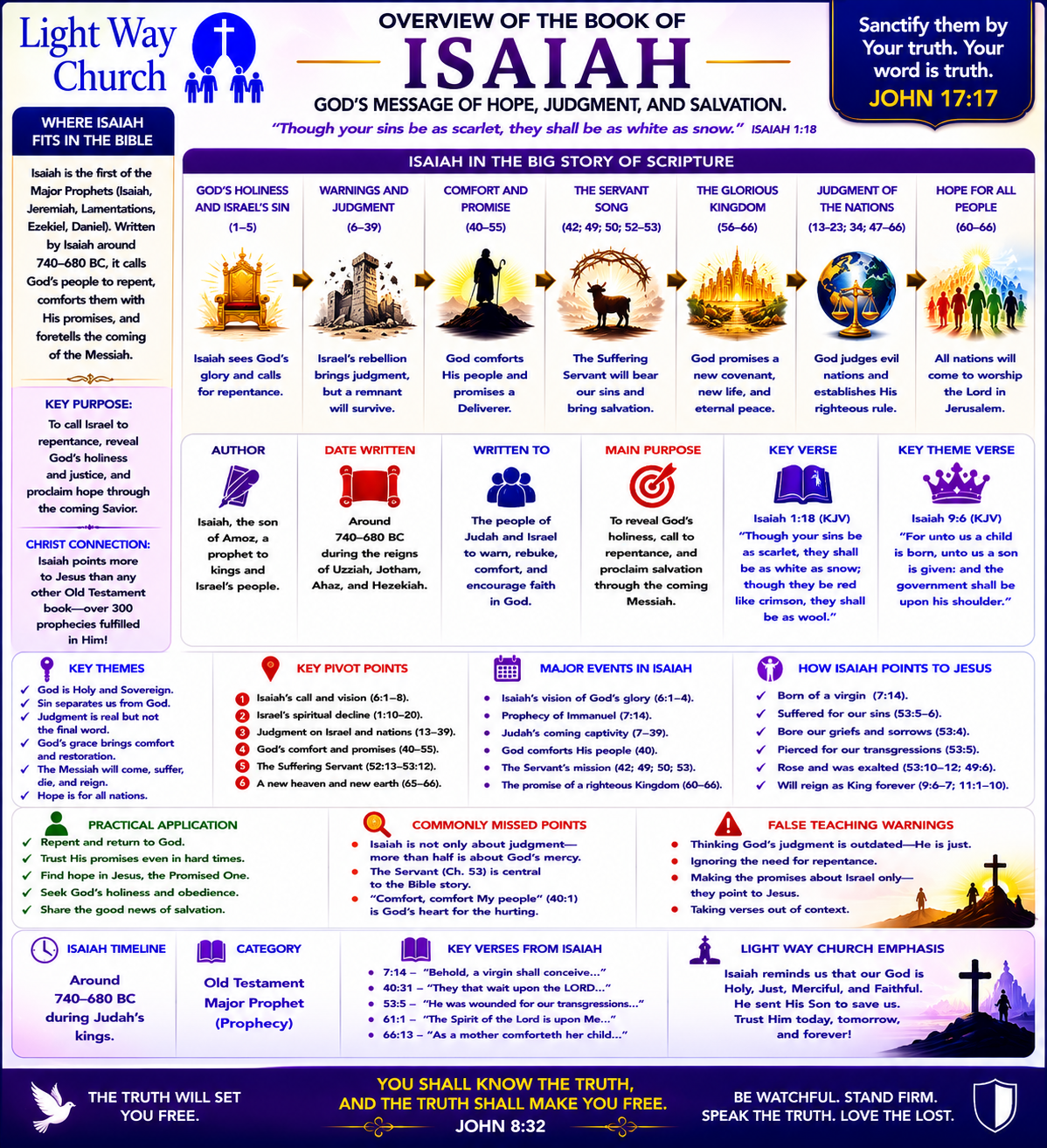 Light Way Church The Book Of Isaiah Overview