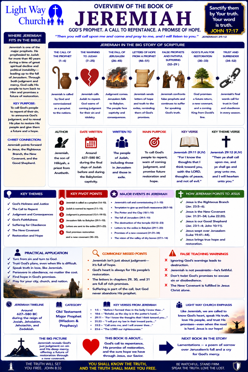 Light Way Church The Book Of Jeremiah Overview