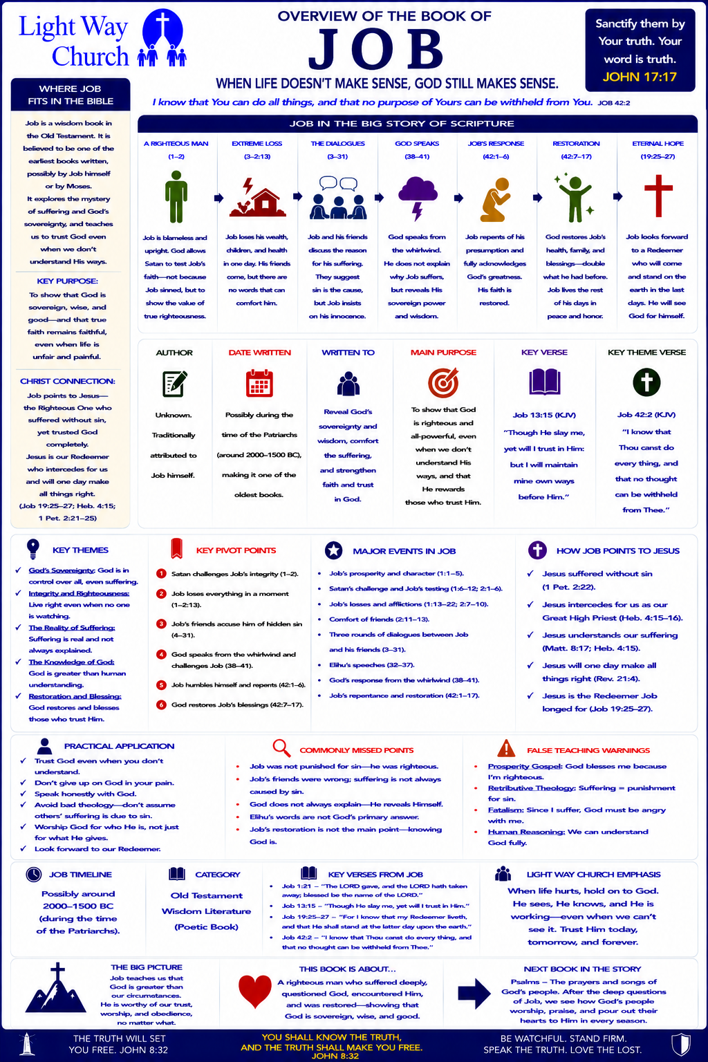 Light Way Church The Book Of Job Overview