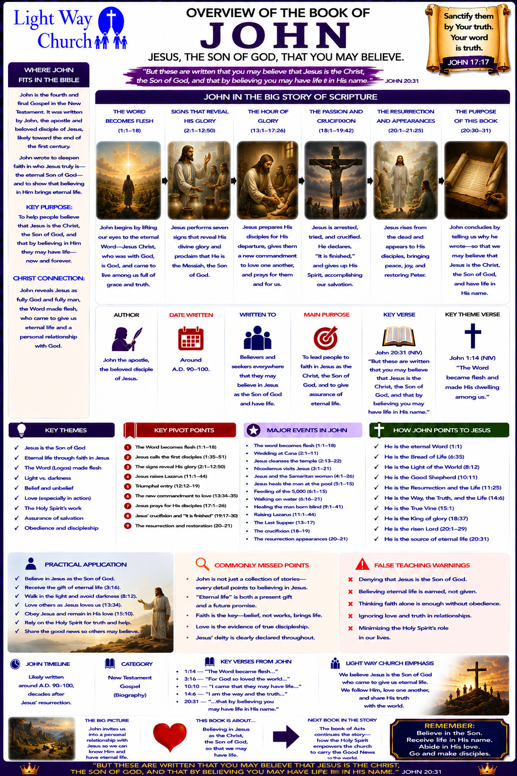 Light Way Church The Book Of John Overview