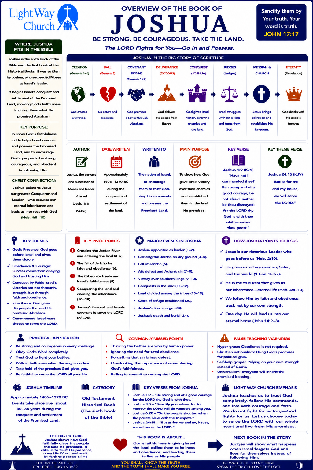 Light Way Church The Book Of Joshua Overview