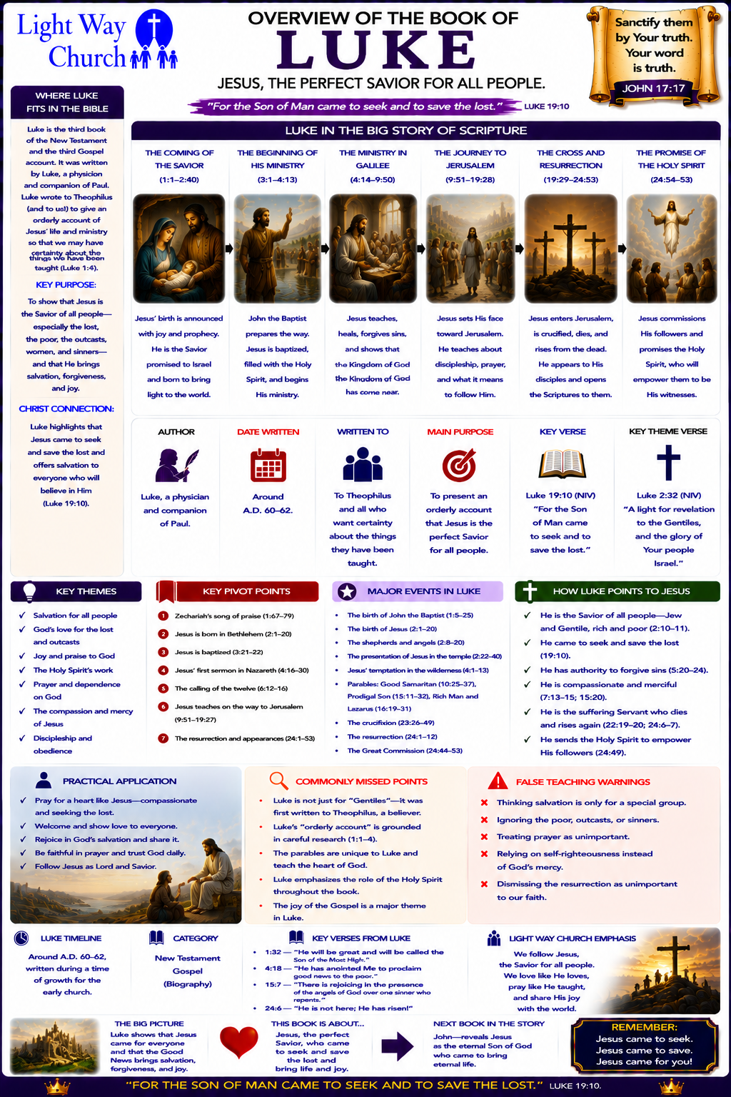 Light Way Church The Book Of Luke Overview