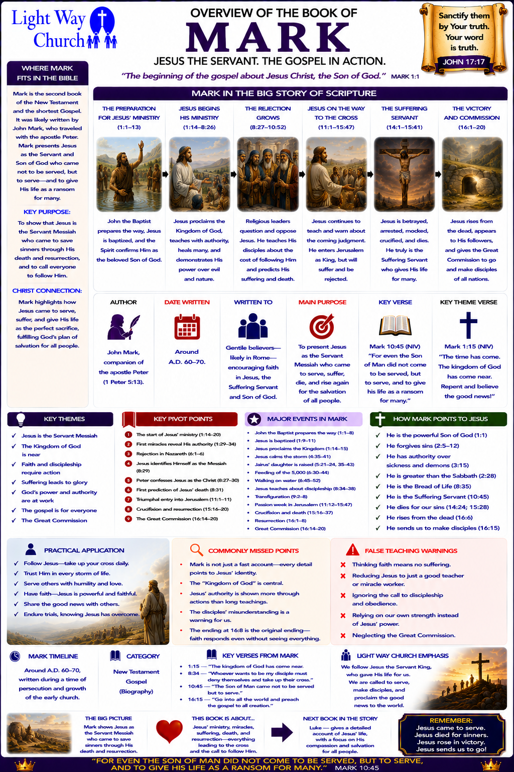 Light Way Church The Book Of Mark Overview