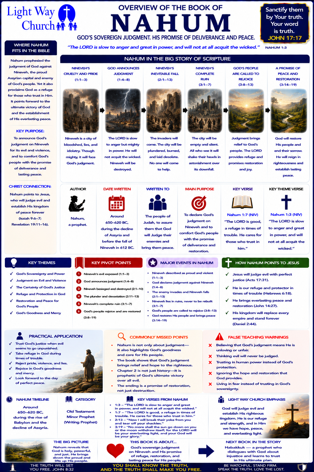 Light Way Church The Book Of Nahum Overview