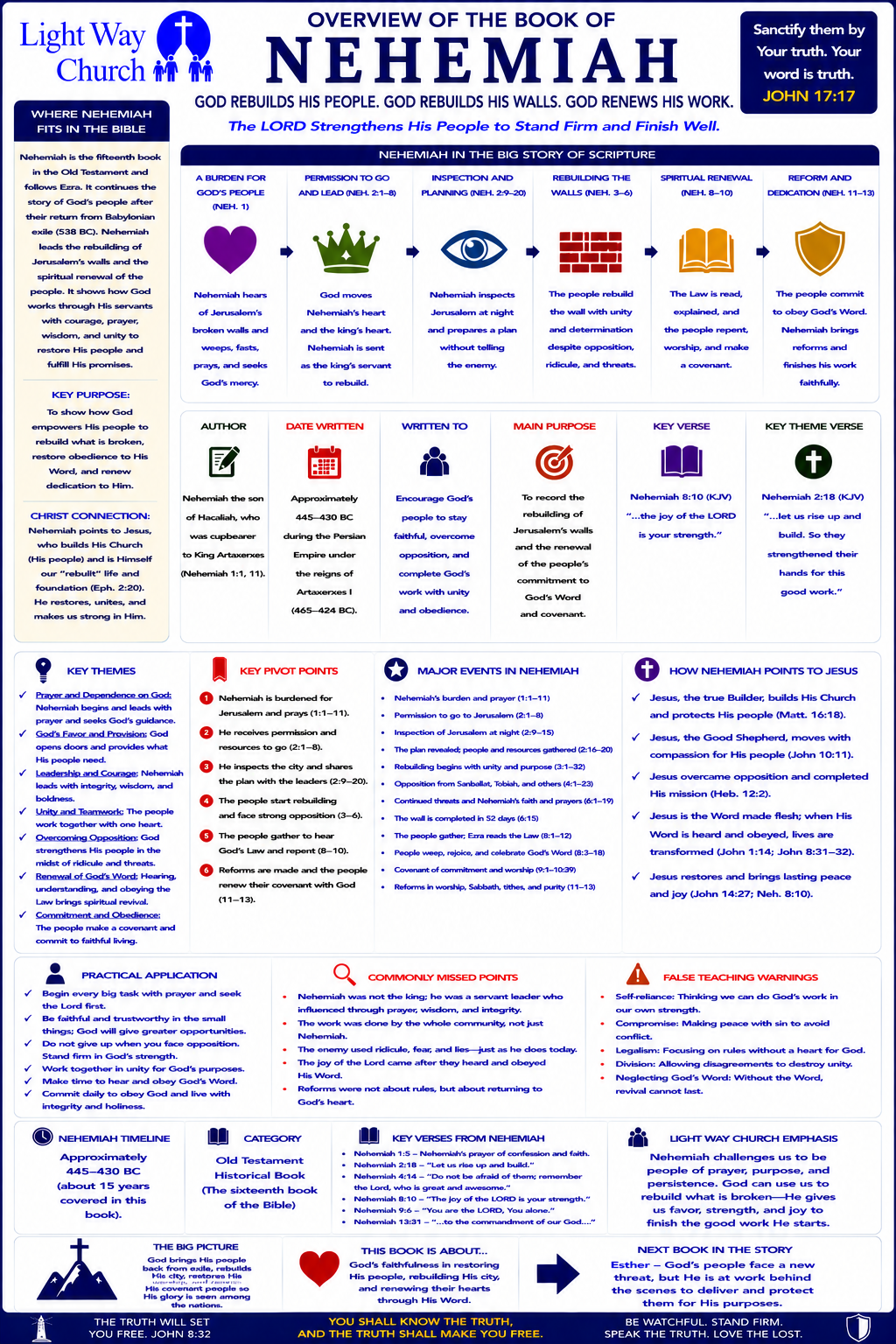 Light Way Church The Book of Nehemiah Overview