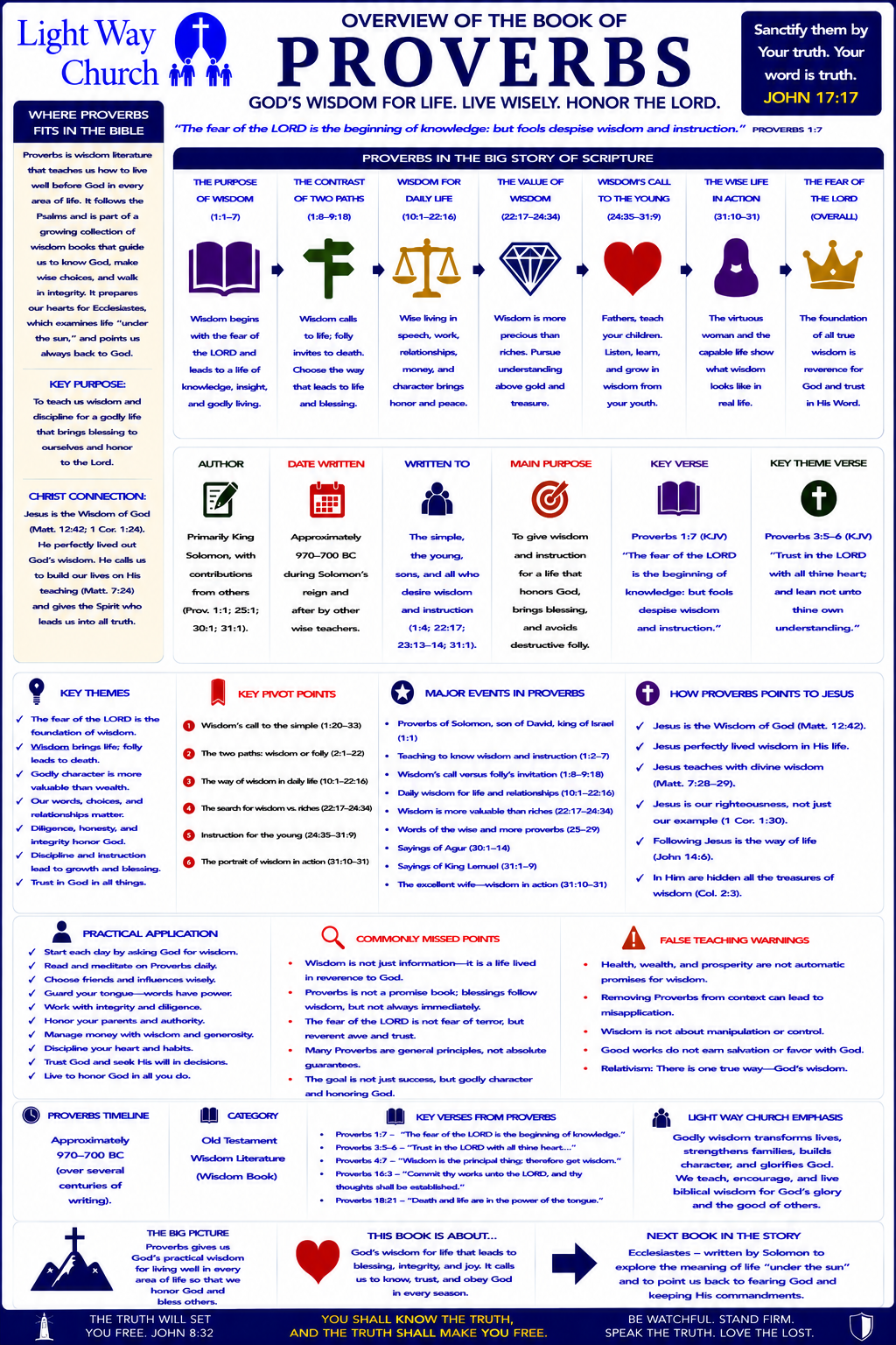Light Way Church The Book Of Proverbs Overview
