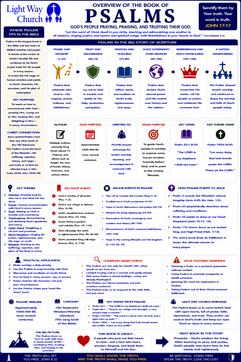 Light Way Church The Book Of Psalms Overview