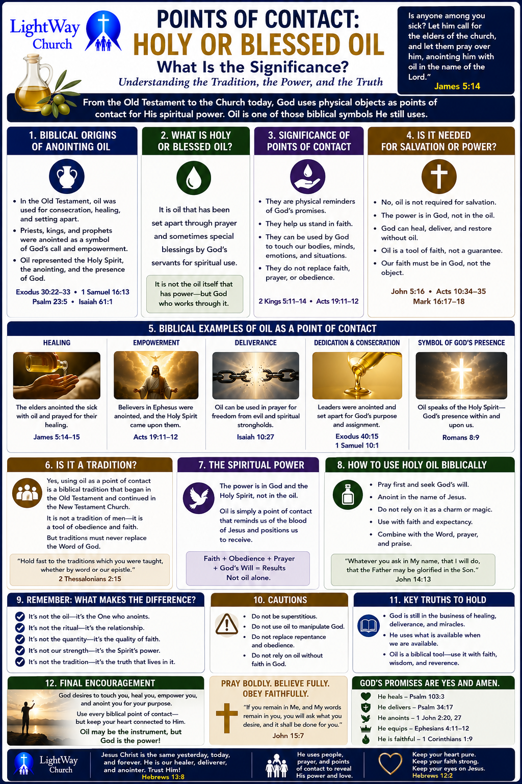 Points Of Contact Blessed Oil Tradition Or Biblical