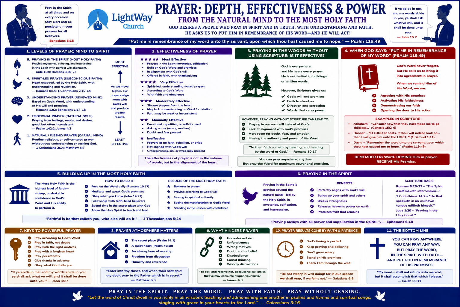 Prayer Depth, Levels, Effectiveness, and Power