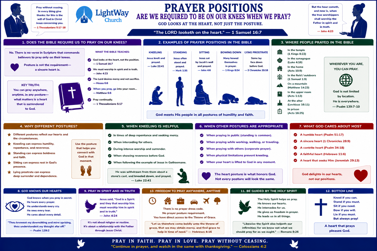 Prayer Positions