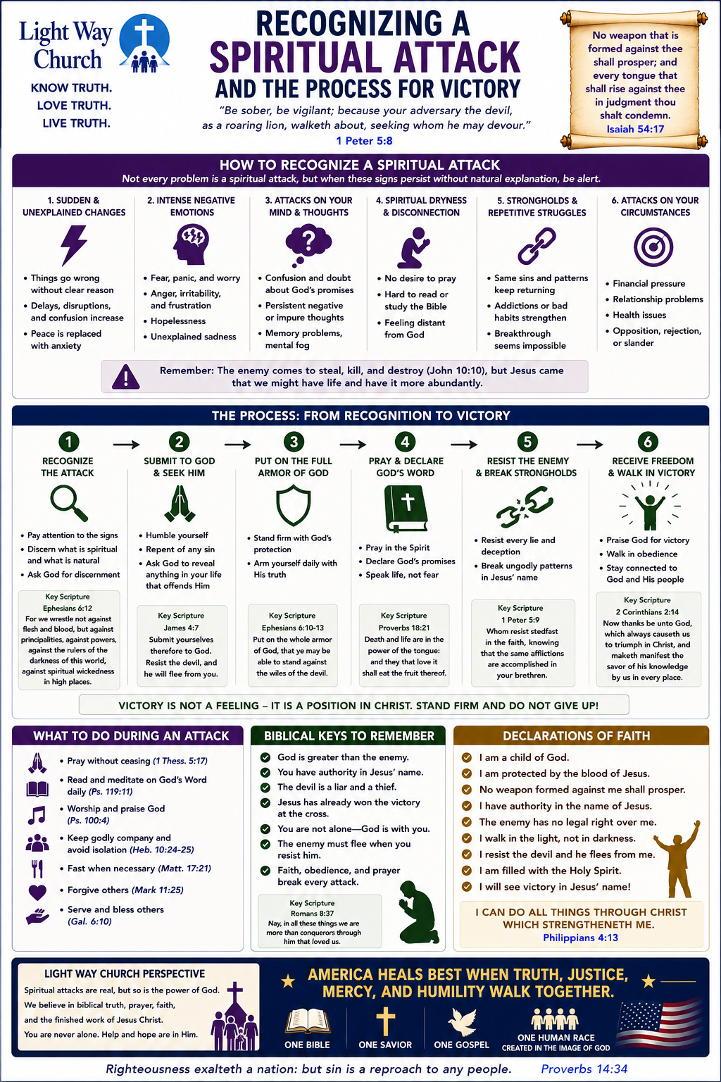 Recognizing A Spiritual Attack and The Process For Victory