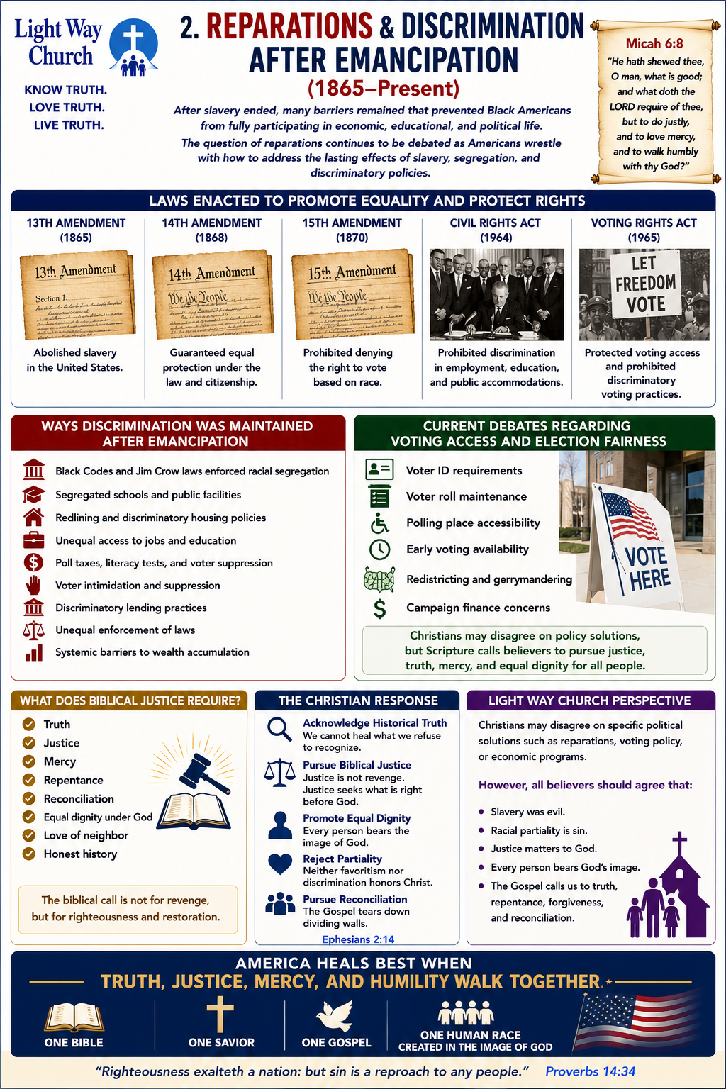 Reparation and Discrimination After Emancipation