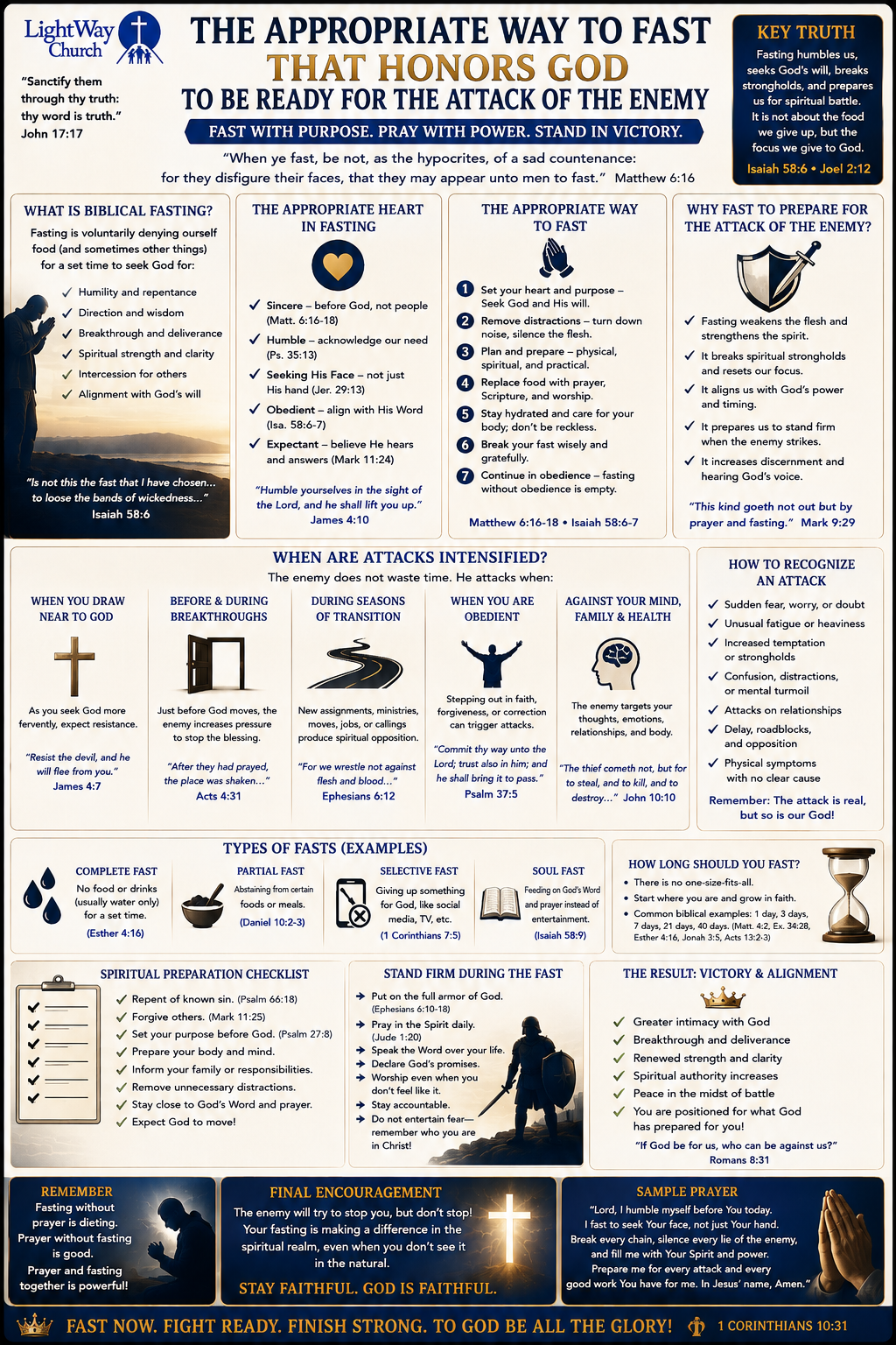 The Appropriate Way to Fast That Honors God: Getting Ready for the Attack of the Enemy