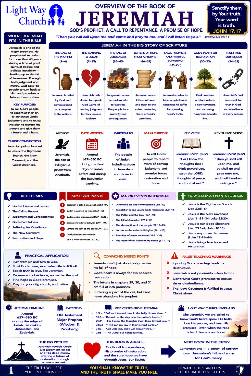 The Book Of Jeremiah