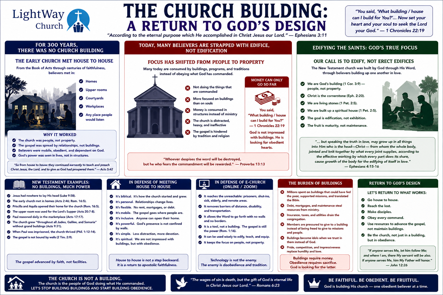 The Church Building A Return To Gods Design