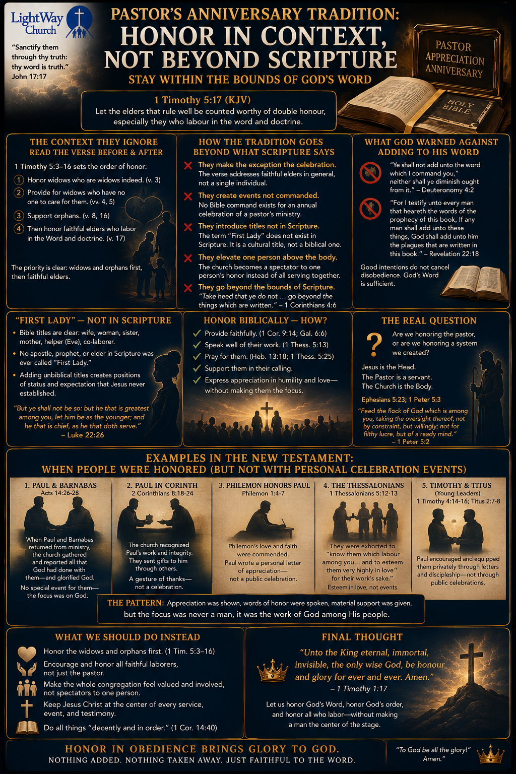 The Pastor's Anniversary Tradition: Honor in Context, Not Beyond Scripture