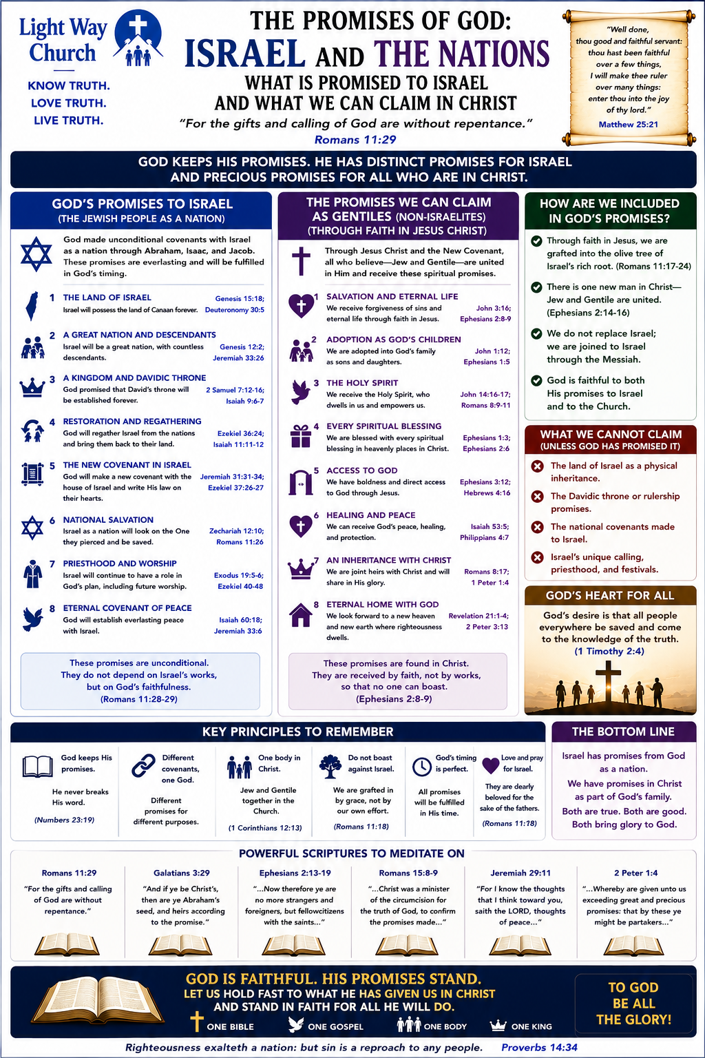 The Promises and Covenants of God to Israel and the Nations