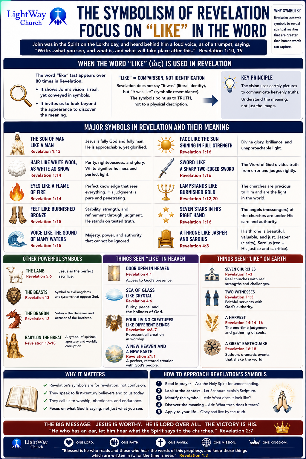 The Symbolism Of Revelation