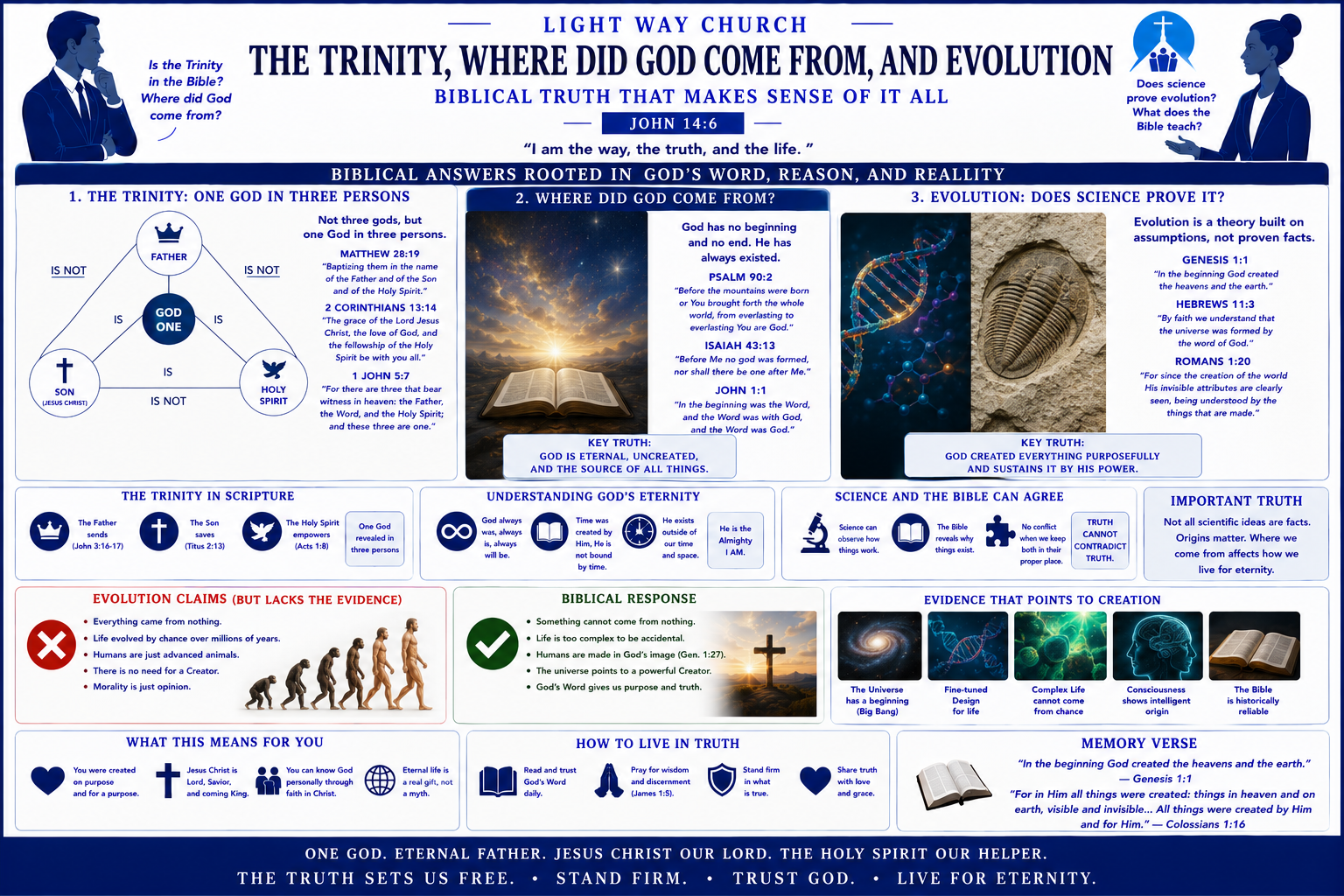 The Trinity Explained