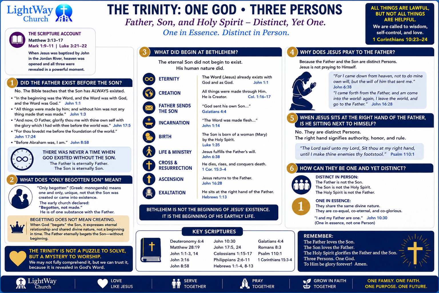 The Trinity One God Three Persons