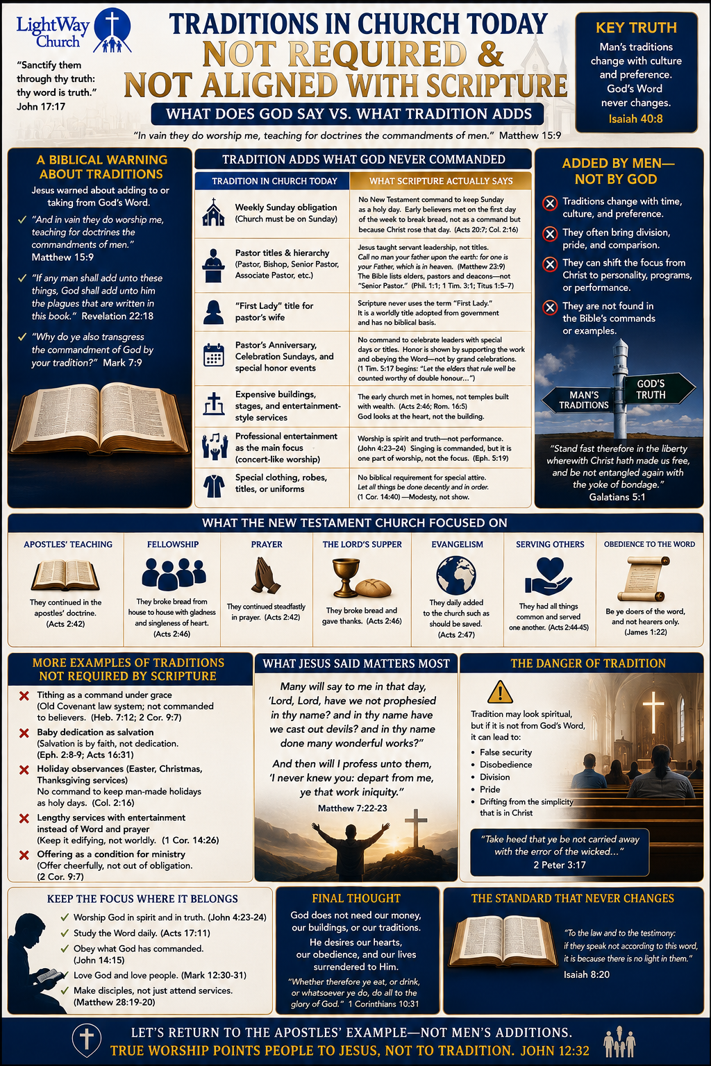 Traditions In Church Not Required By Scripture