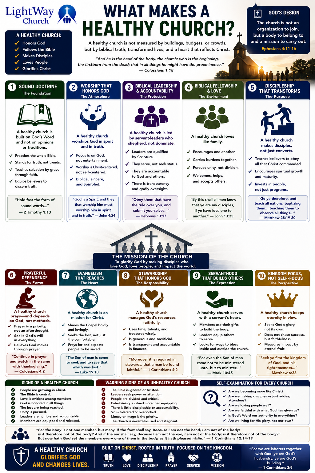 What Makes A Healthy Church