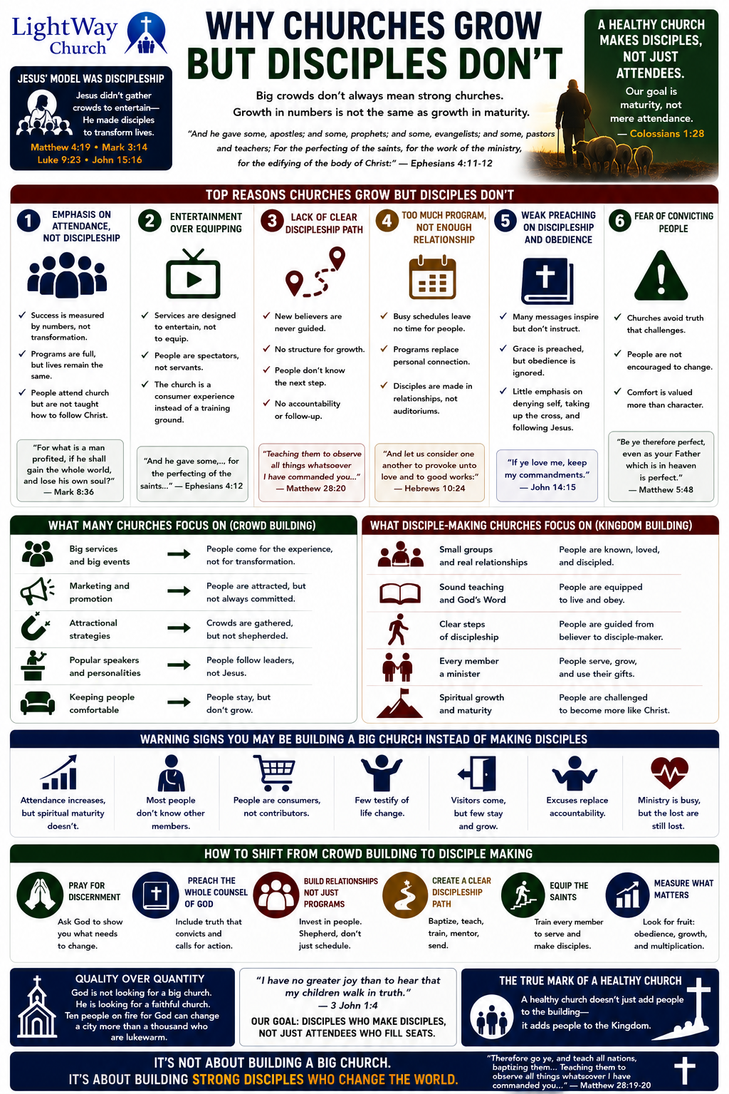 Why Churches Grow But Disciples Don't